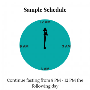 Intermittent Fasting Sample Schedule Dr. John Gannage